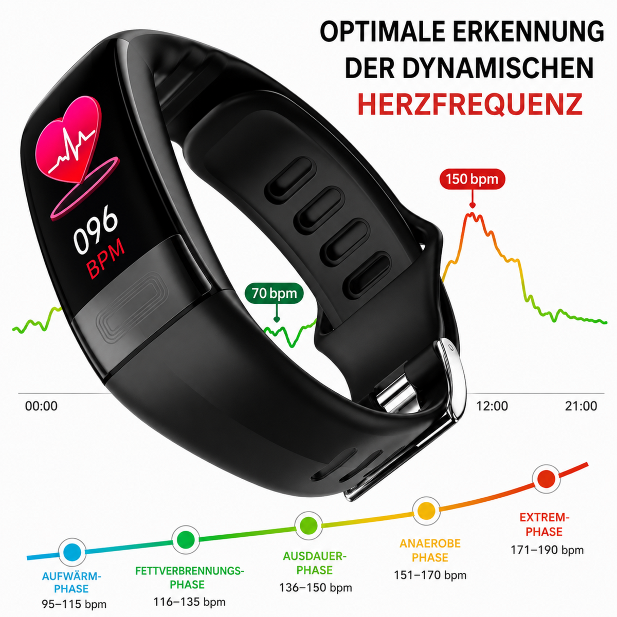 Camp Basel | Gesundheits-Smartwatch