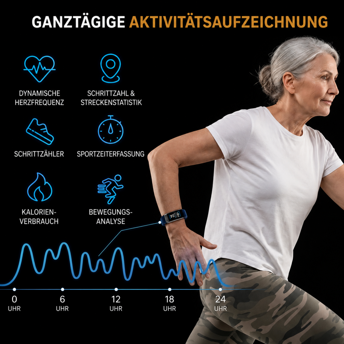 Camp Basel | Gesundheits-Smartwatch