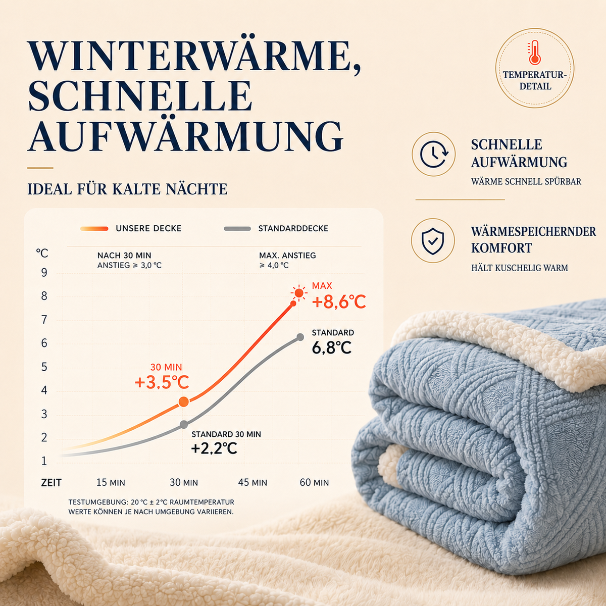 Camp Basel | Snugvera Verdickter Winter-Wurfdecke