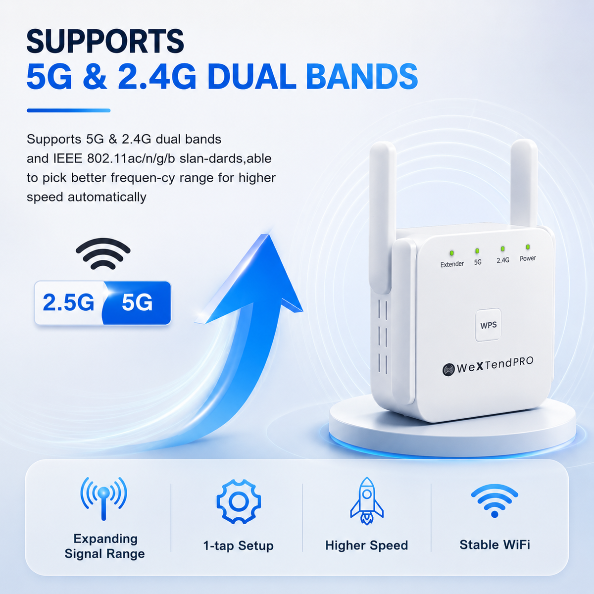 Dual-Band WLAN-Verstärker