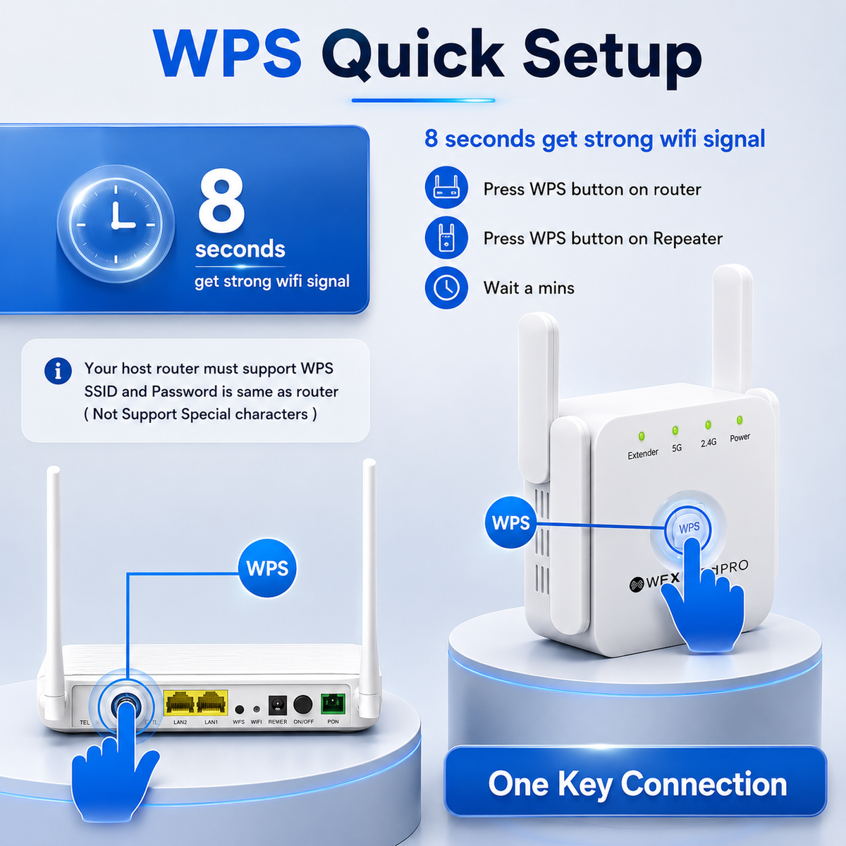 Dual-Band WLAN-Verstärker