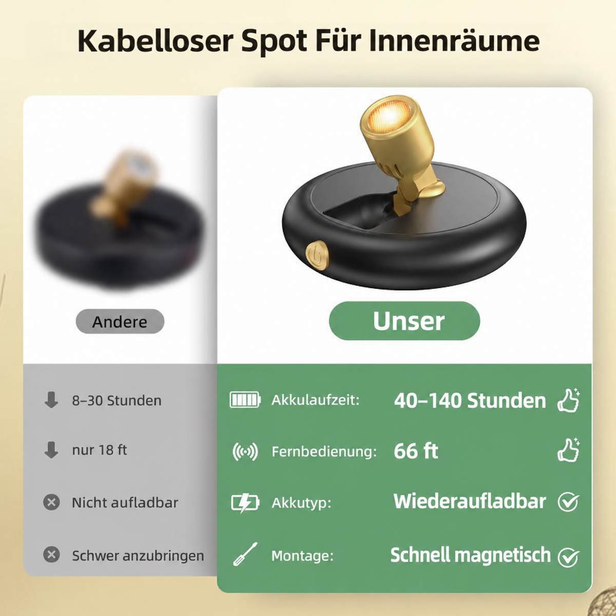 Camp Basel | Kabelloser wiederaufladbarer Art Spotlight