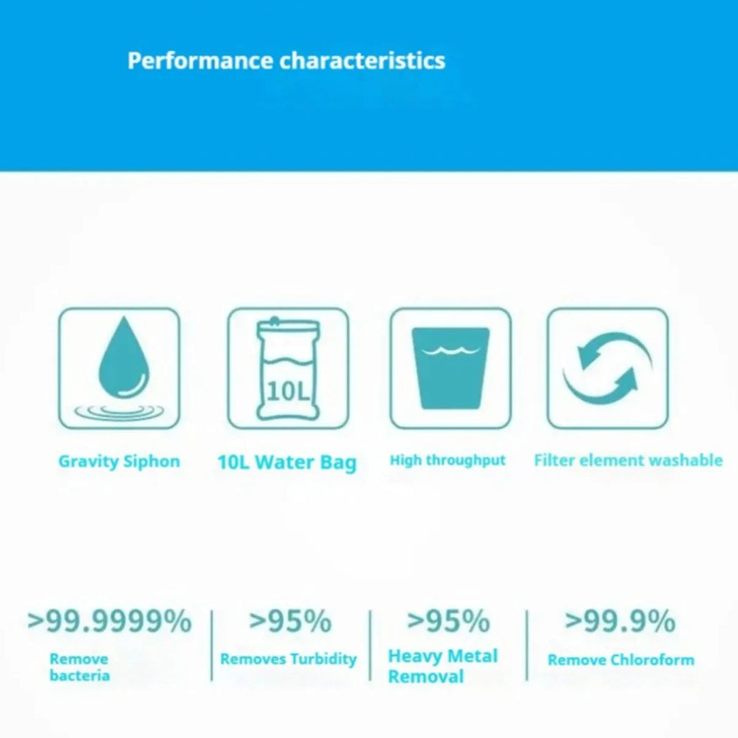Schwerkraft-Wasserfilter 10L mit 0,01μm Ultrafiltration