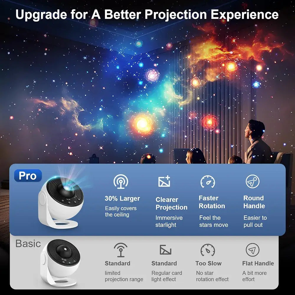 Planetarium Projektor