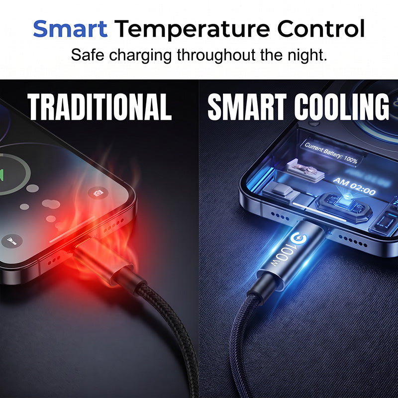 Type-C zu Type-C Schnellladekabel – 100W, automatische Stromabschaltung & verstärkte Dreifachstruktur – perfekt für Laptops, Tablets und Smartphones