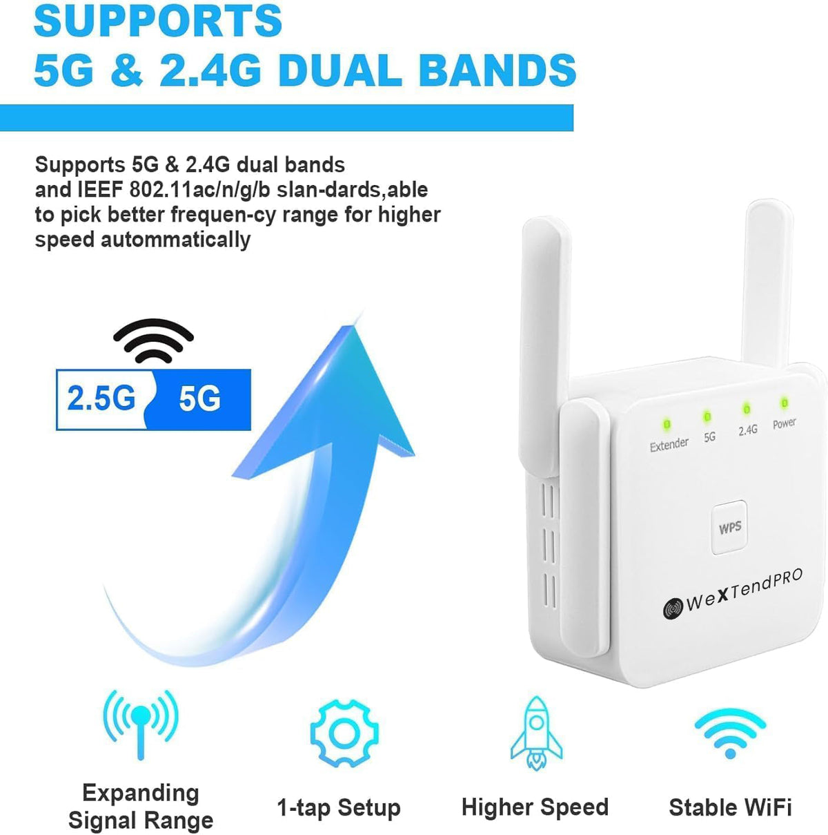 Dual-Band WLAN-Verstärker