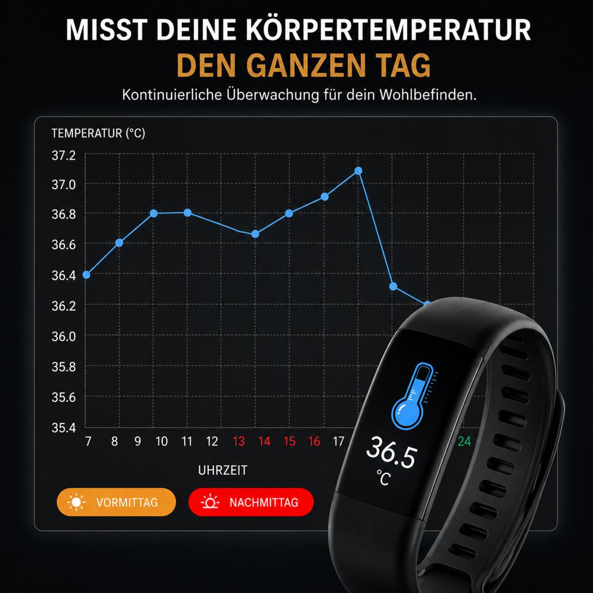 Camp Basel | Gesundheits-Smartwatch
