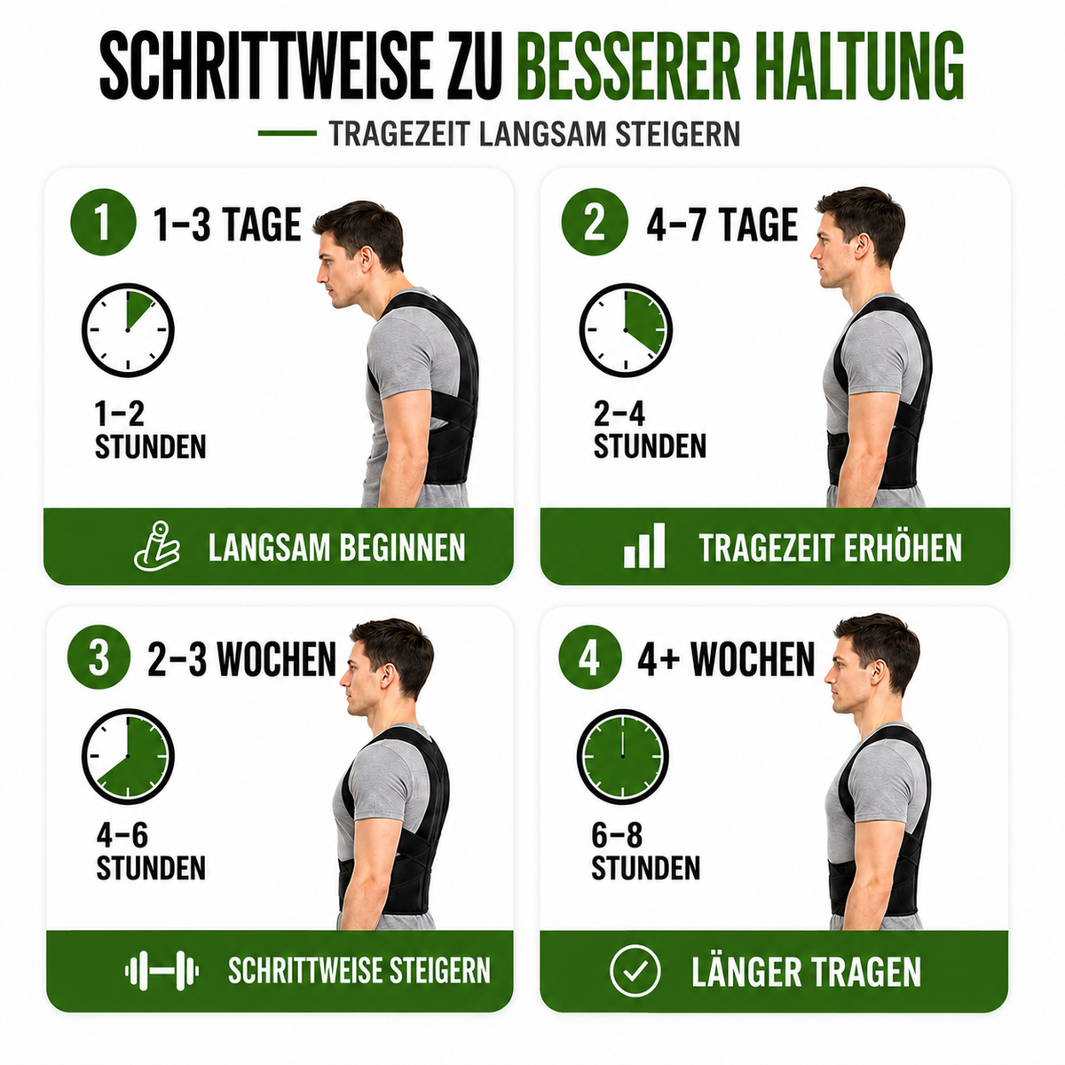 Camp Basel | PostuRise Verstellbare Unisex-Haltungsbandage