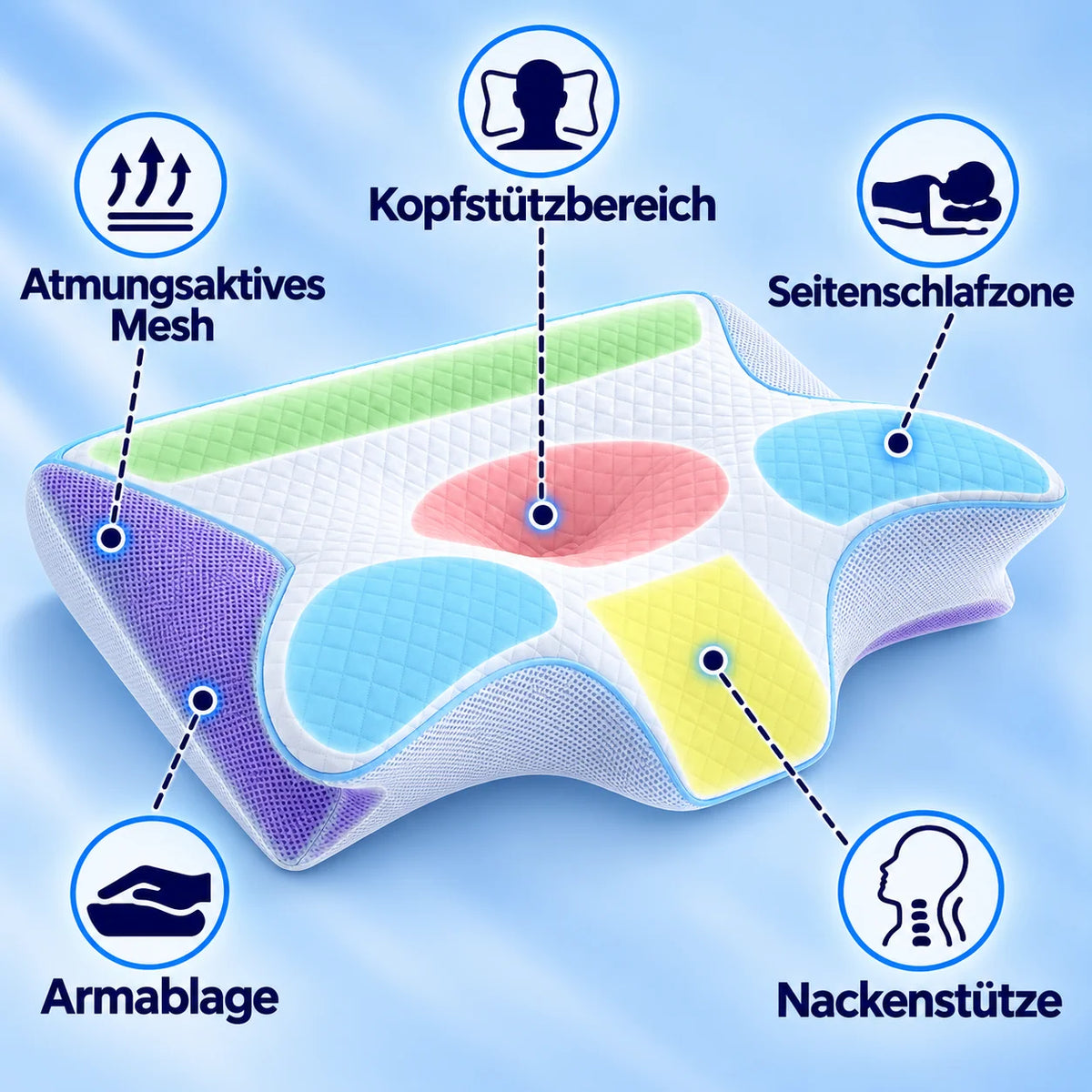 Kopf- & Nackenstützkissen