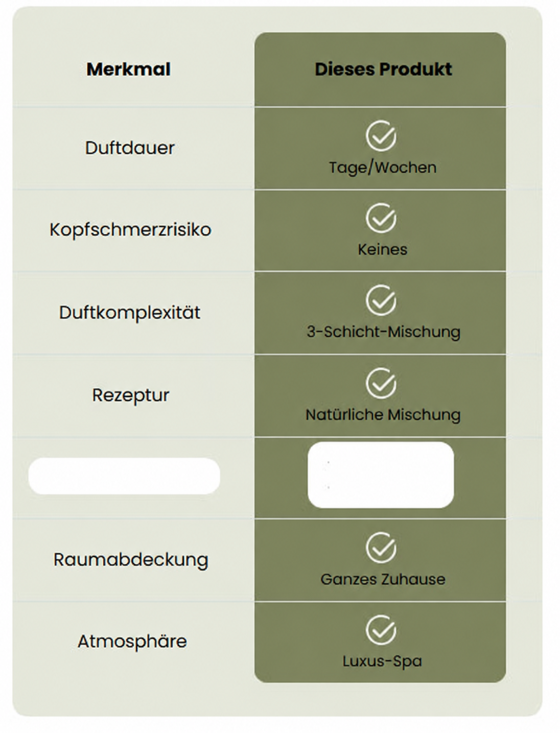 Camp Basel | Weißer Tee Duftöl-Nachfüllung