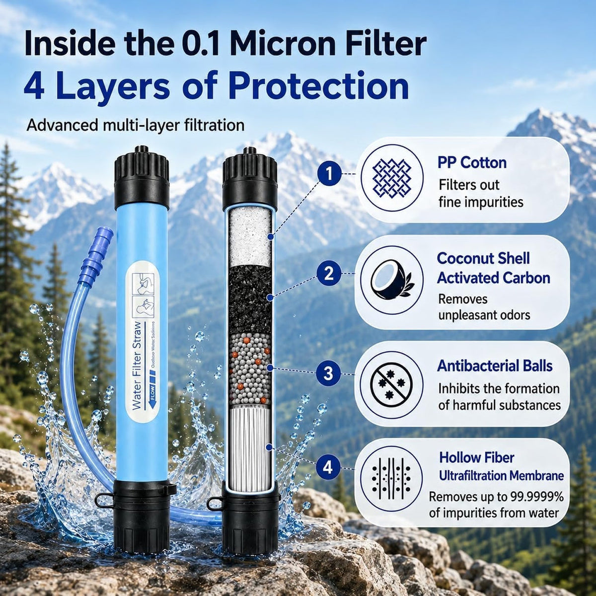 Schwerkraft-Wasserfilter mit 0,01 Mikron Membran, Arbeitsplatten-Filterung, für Camping & Notfälle zu Hause, 1,5L, tragbar