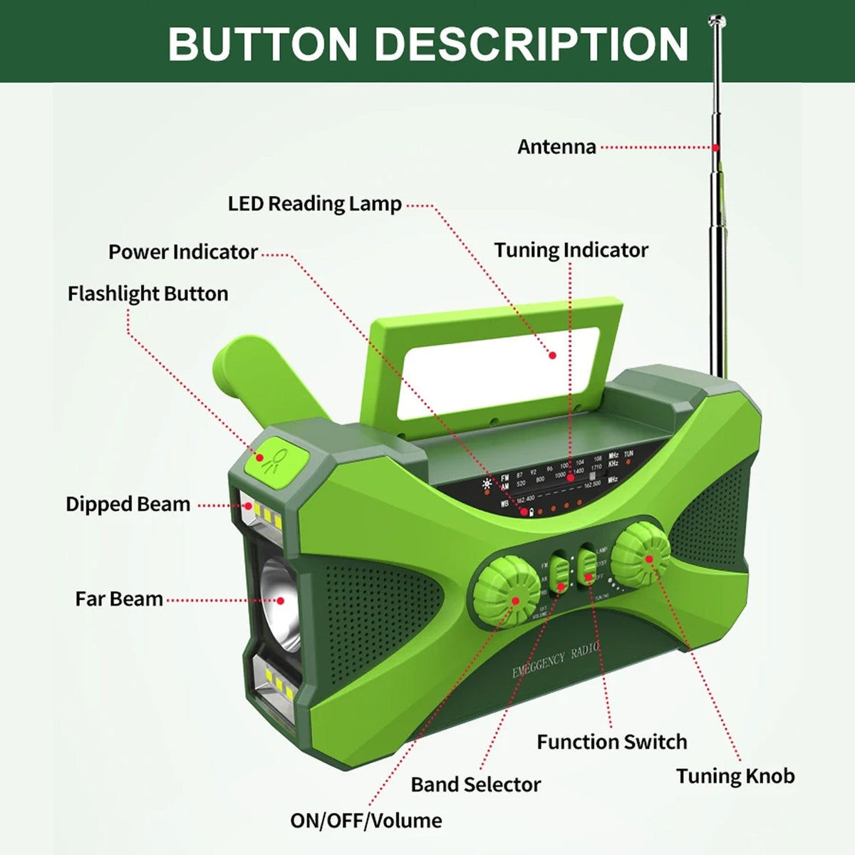 Notfall-Radio mit Handkurbel, Solarpanel und 10000mAh Powerbank