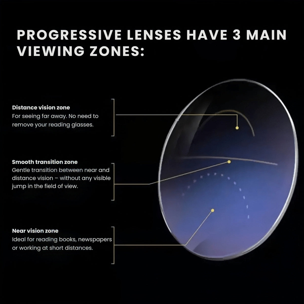 Intelligente Auto-Fokus-Lesebrille mit kristallklarer Sicht für Senioren